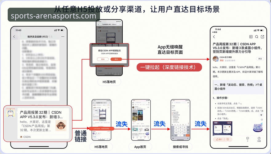 网页版与App深度对比：为何“8868体育官网app下载”是提升体验的关键一步？